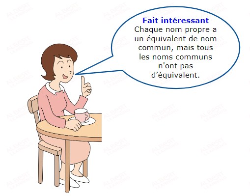 Apprendre le vocabulaire anglais, les phrases, les expressions idiomatiques en ligne. Pratiquez vos compétences Engliah avec l'enseignant.