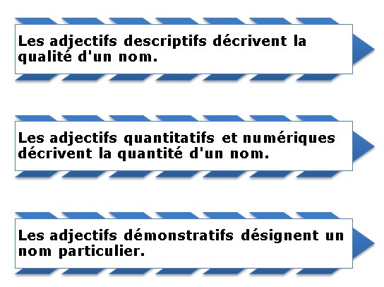 Avez-vous peur de vous exprimer dans une nouvelle langue? Suivez ce blog, apprendre des expressions de base pour améliorer vos compétences linguistiques.