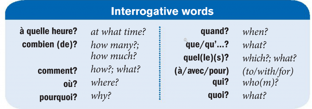 apprenez les mots anglais: mots interrogatifs de base en anglais