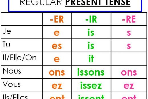 Common Expressions in French - Blog Albert Learning