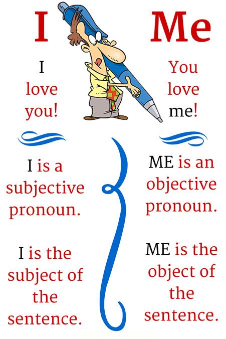 i et me comme des pronoms en anglais