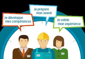 Comment utiliser compte personnel de formation?