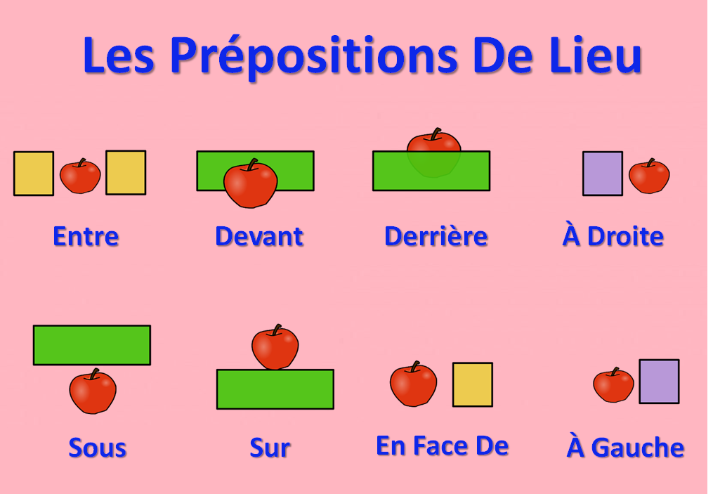 How Well Do You Know The French Prepositions? - Blog Albert Learning