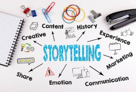 Comment faire un histoire en anglais?