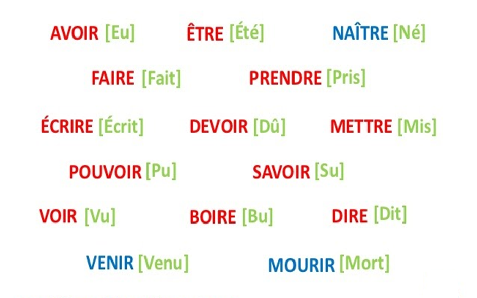 Le Passé Composé : The Most Used Past Tense In The French Language