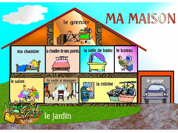 Parts Of The House In French Blog Albert Learning Parts Of The House In French Blog Albert Learning